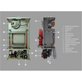 Газовый котел E.C.A. Gerda 24 HM