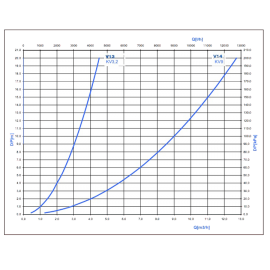 Противоконденсатный трехходовый клапан Barberi V13M2500A-45 °С- Кv 3,2.