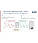 Стабилизатор напряжения инверторный BAXI ENERGY 400