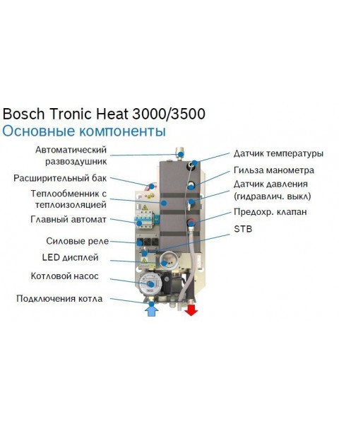 Электрический котел Bosch Tronic Heat 3500 12