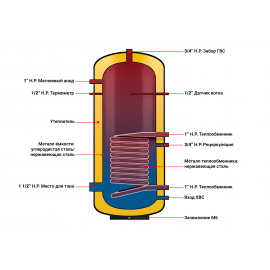 Бойлер косвенного нагрева BOST F 200 INOX
