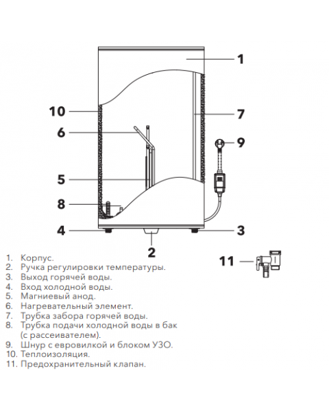 Водонагреватель электрический Electrolux EWH 50 Fidelity