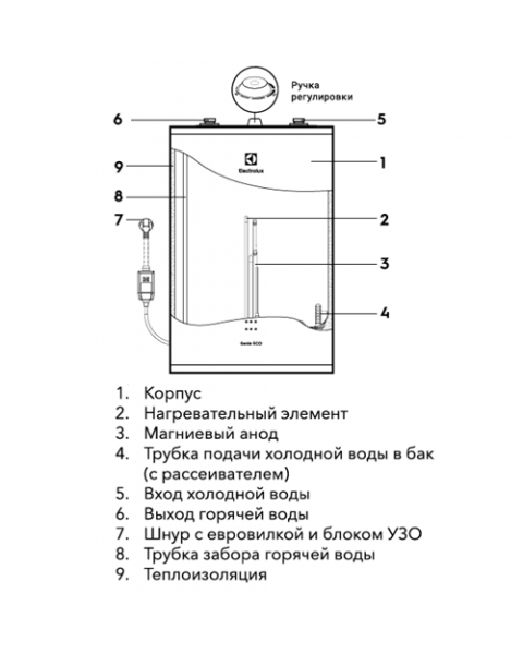 Водонагреватель электрический Electrolux EWH 10 Genie ECO U