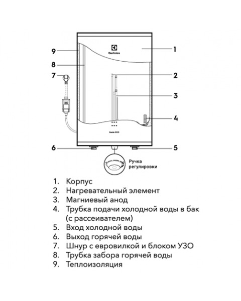 Водонагреватель электрический Electrolux EWH 15 Genie ECO O
