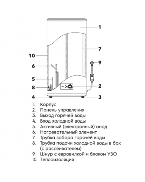 Водонагреватель электрический Electrolux EWH 100 Major LZR 3
