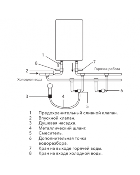 Водонагреватель электрический Electrolux EWH 50 Regency