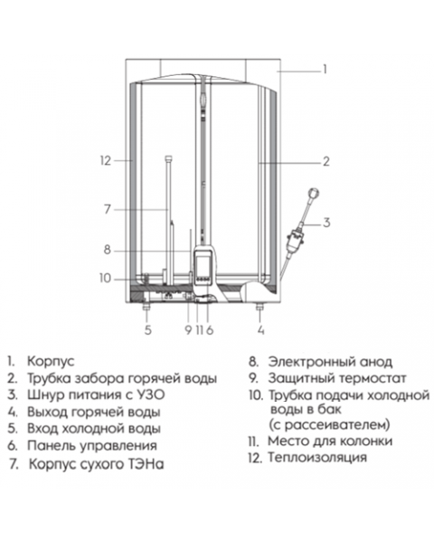 Водонагреватель электрический Electrolux EWH 100 Smart Inverter PRO