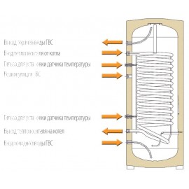 Бойлер косвенного нагрева Ferroli Ecounit F 150 1C