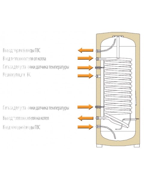 Бойлер косвенного нагрева Ferroli Ecounit F 300 1C