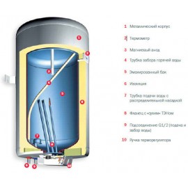 Водонагреватель Gorenje GBFU50B6