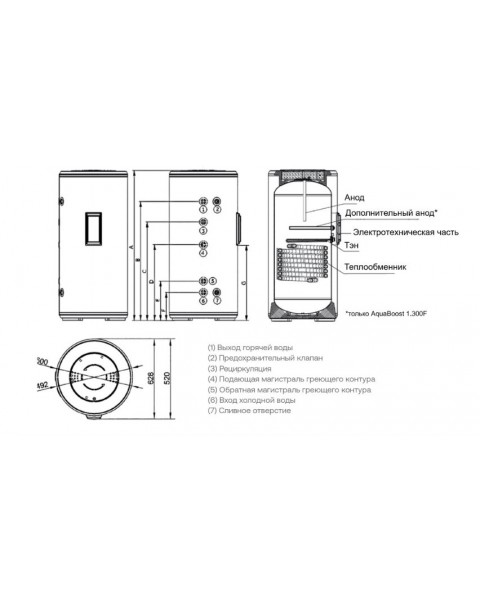 Бойлер косвенного нагрева Haier AquaBoost 1.300F