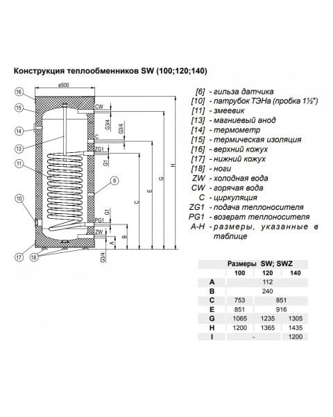 Бойлер косвенного нагрева Kospel Termo Max SW-100