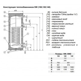 Бойлер косвенного нагрева Kospel Termo Max SW-120