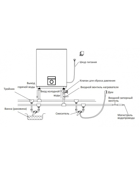 Водонагреватель накопительный Midea Prime MWH-3015-CEM