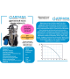 Дренажный насос Gardana DRAIN INOX-0,75