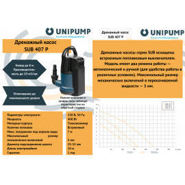 Дренажный насос Unipump SUB 407 P