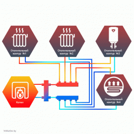 Гидравлический разделитель Север 140