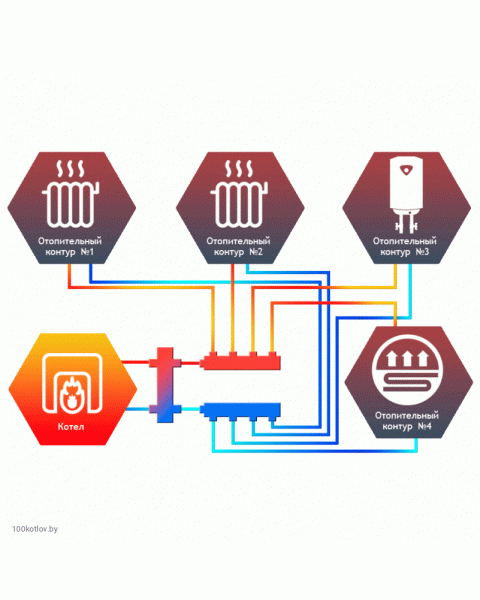 Гидравлический разделитель Север 140