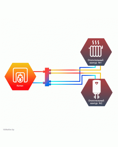 Гидравлический разделитель Север 140К2