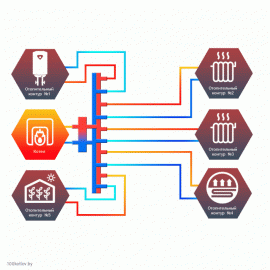Гидравлический разделитель совмещенный с коллектором Cевер R-V5