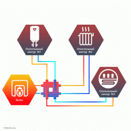 Гидравлический разделитель совмещенный с коллектором Север Компакт (Aisi)