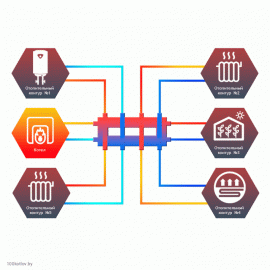 Гидравлический разделитель совмещенный с коллектором Север Компакт+