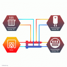 Гидравлический разделитель совмещенный с коллектором Север М2+1