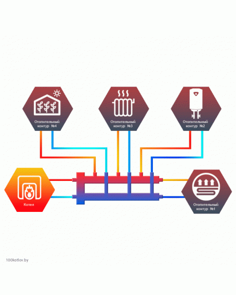 Гидравлический разделитель совмещенный с коллектором Север М4