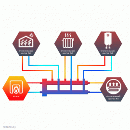 Гидравлический разделитель совмещенный с коллектором Север М4 (Aisi)