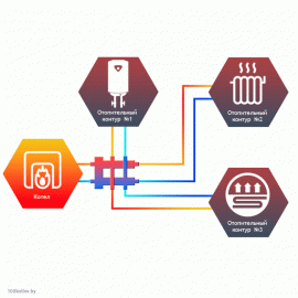Гидравлический разделитель совмещенный с коллектором Север R-М3