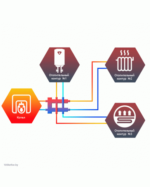 Гидравлический разделитель совмещенный с коллектором Север R-М3