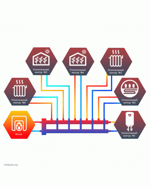 Гидравлический разделитель совмещенный с коллектором Север R-М6
