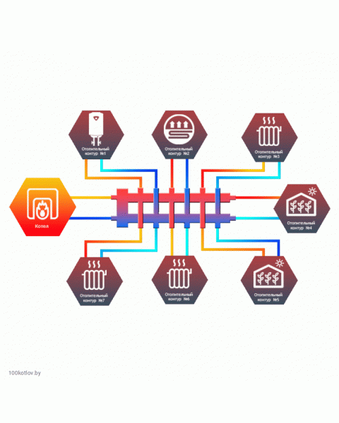Гидравлический разделитель совмещенный с коллектором Север R-М7