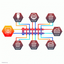 Гидравлический разделитель совмещенный с коллектором Север R-М7 (Aisi)