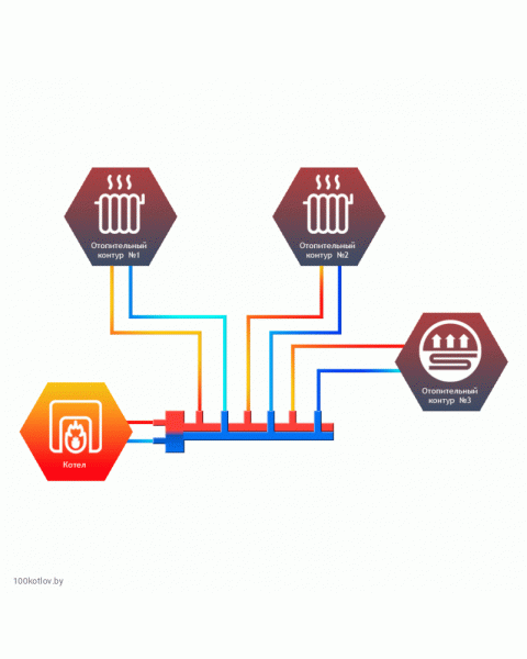Гидравлический разделитель совмещенный с коллектором Север R-Т3