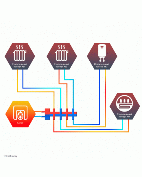 Гидравлический разделитель совмещенный с коллектором Север R-Т4