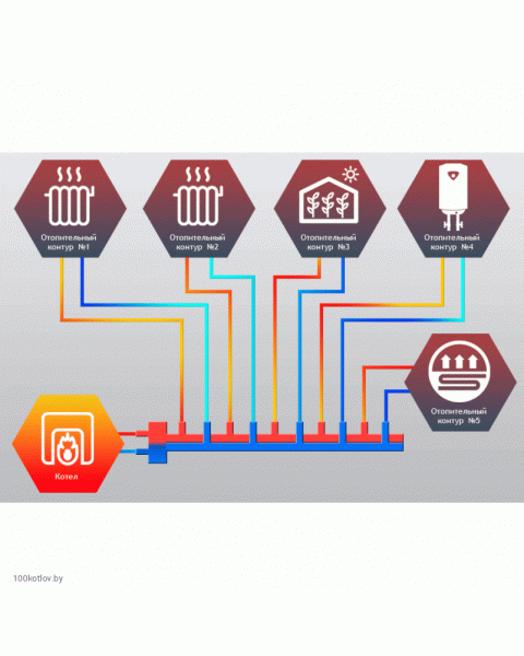 Гидравлический разделитель совмещенный с коллектором Север R-Т5