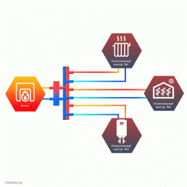 Гидравлический разделитель совмещенный с коллектором Север R-V3