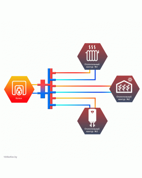Гидравлический разделитель совмещенный с коллектором Север R-V3