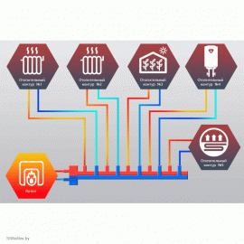 Гидравлический разделитель совмещенный с коллектором Север Т5
