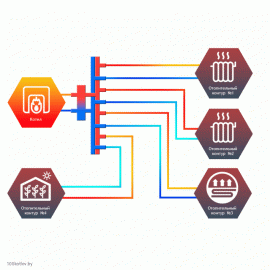Гидравлический разделитель совмещенный с коллектором Север V4