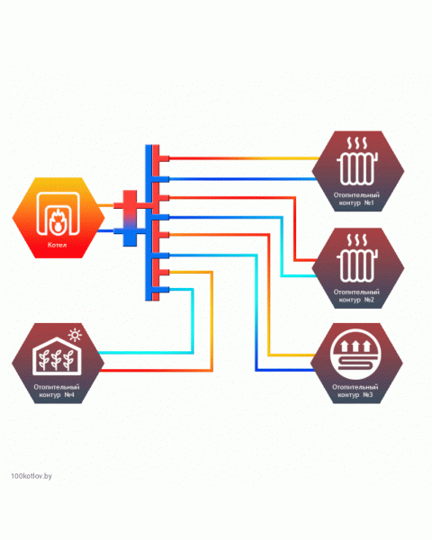 Гидравлический разделитель совмещенный с коллектором Север V4
