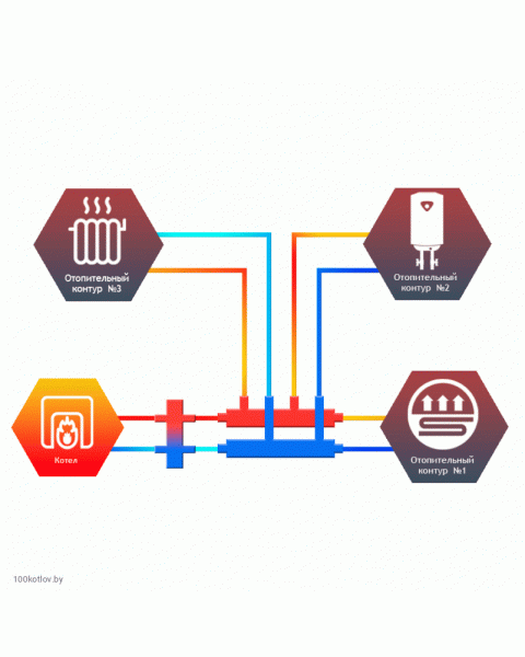 Коллектор универсальный Север КМ2+1