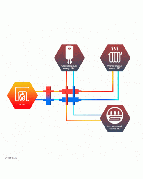 Коллектор универсальный Север КМ3