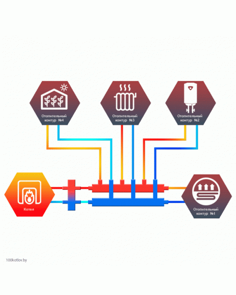 Коллектор универсальный Север КМ4