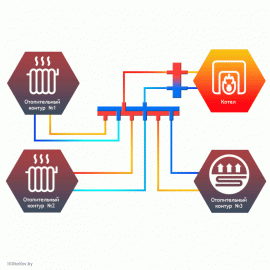Коллектор универсальный Север KV3