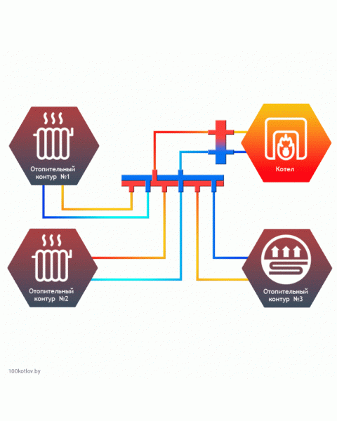 Коллектор универсальный Север KV3