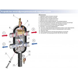 Гидравлический разделитель Meibes [280 кВт]