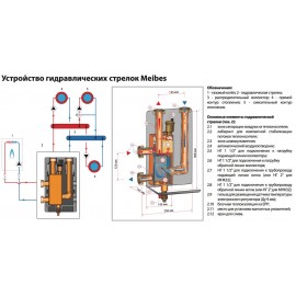 Гидрострелка Meibes MHK 25 (60 кВт, DN 25)