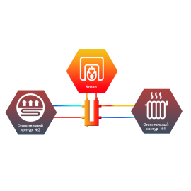 Коллектор кольцевой Север-KLK2